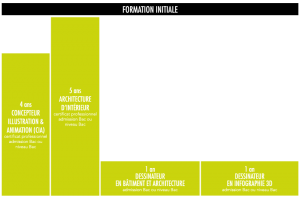 tableau-formations-initiale